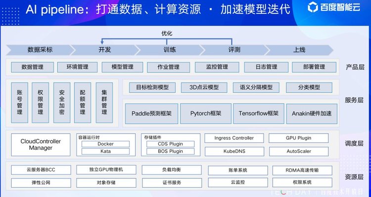 以技術為驅動力 智能云數據眾包專注做好“AI賦能者”